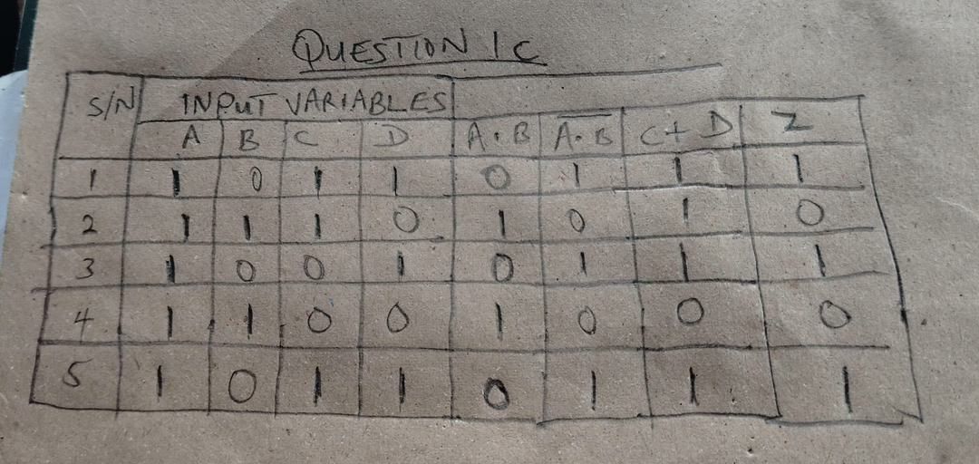 WAEC 2026 Digital Technologies Question 3d register diagram