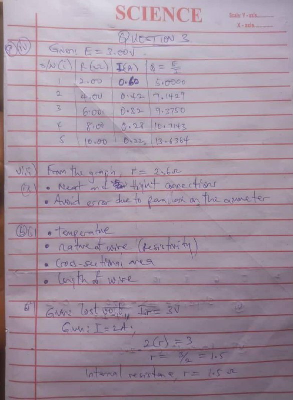 WAEC 2026 Physics Practical Official Answer Sheet Question 3 page 4