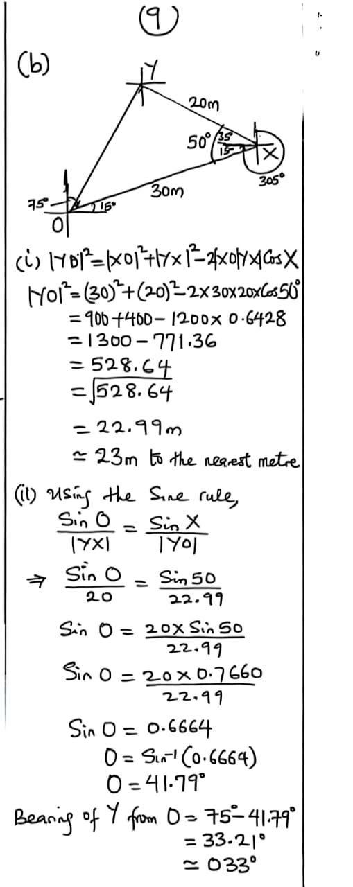 NABTEB 2026 Mathematics Type A Question Paper