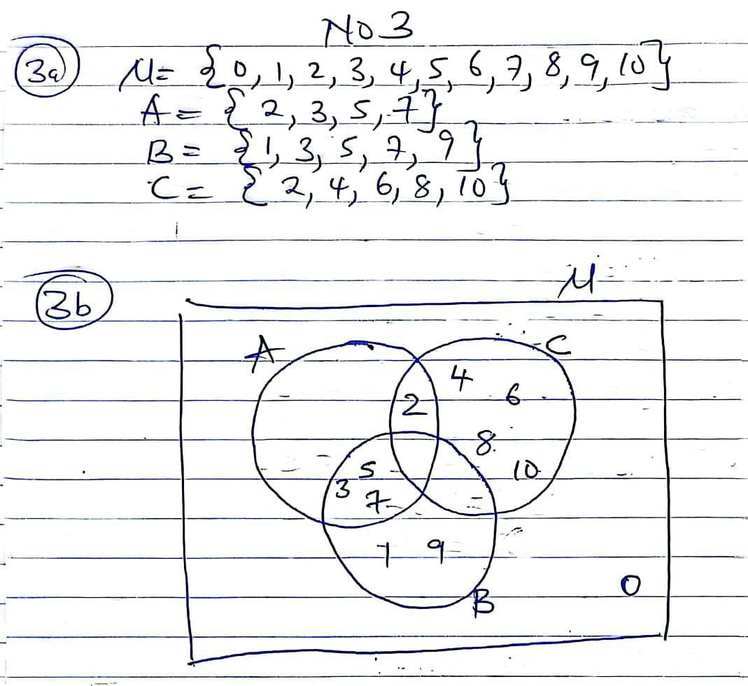 NABTEB 2026 Mathematics Type A Question Paper