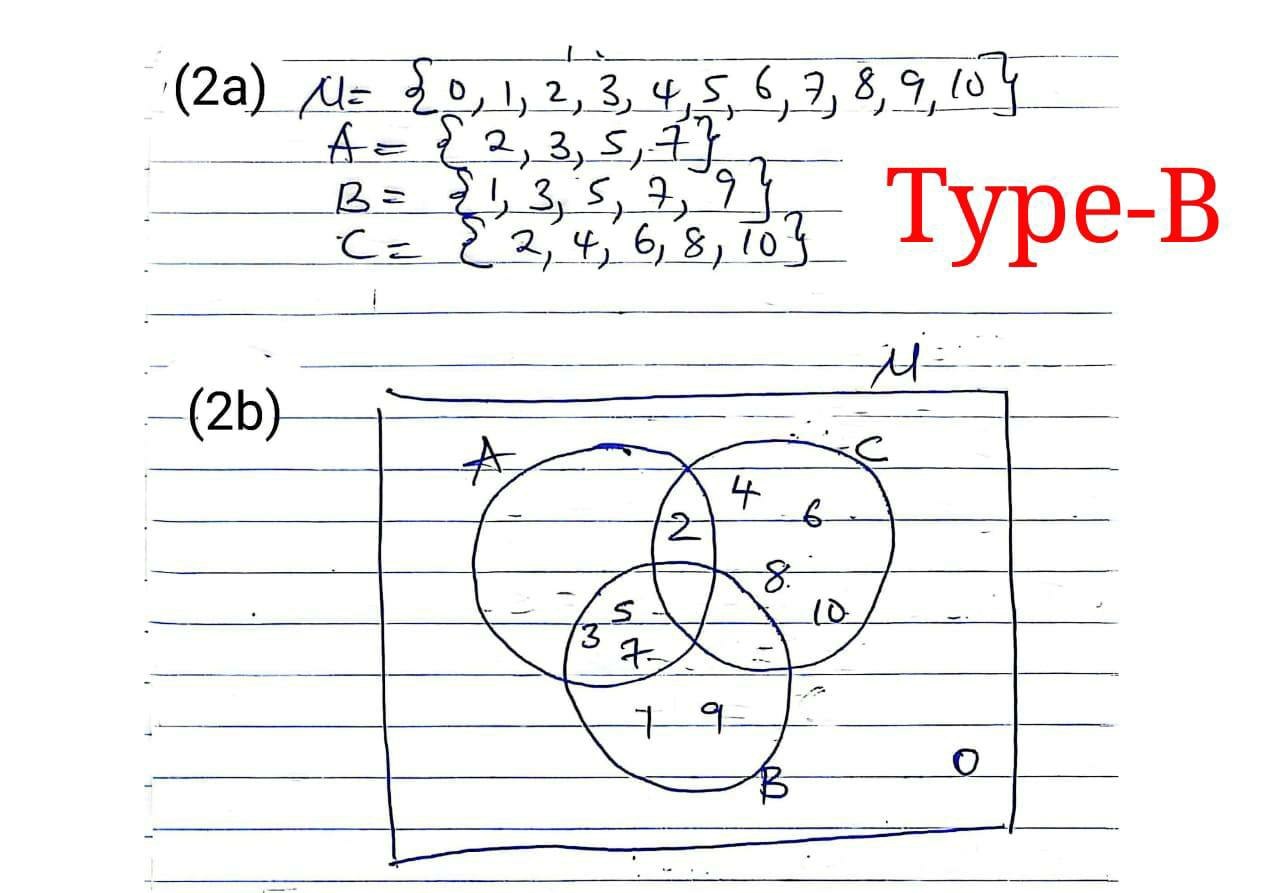 NABTEB 2026 Mathematics Type B Question Paper