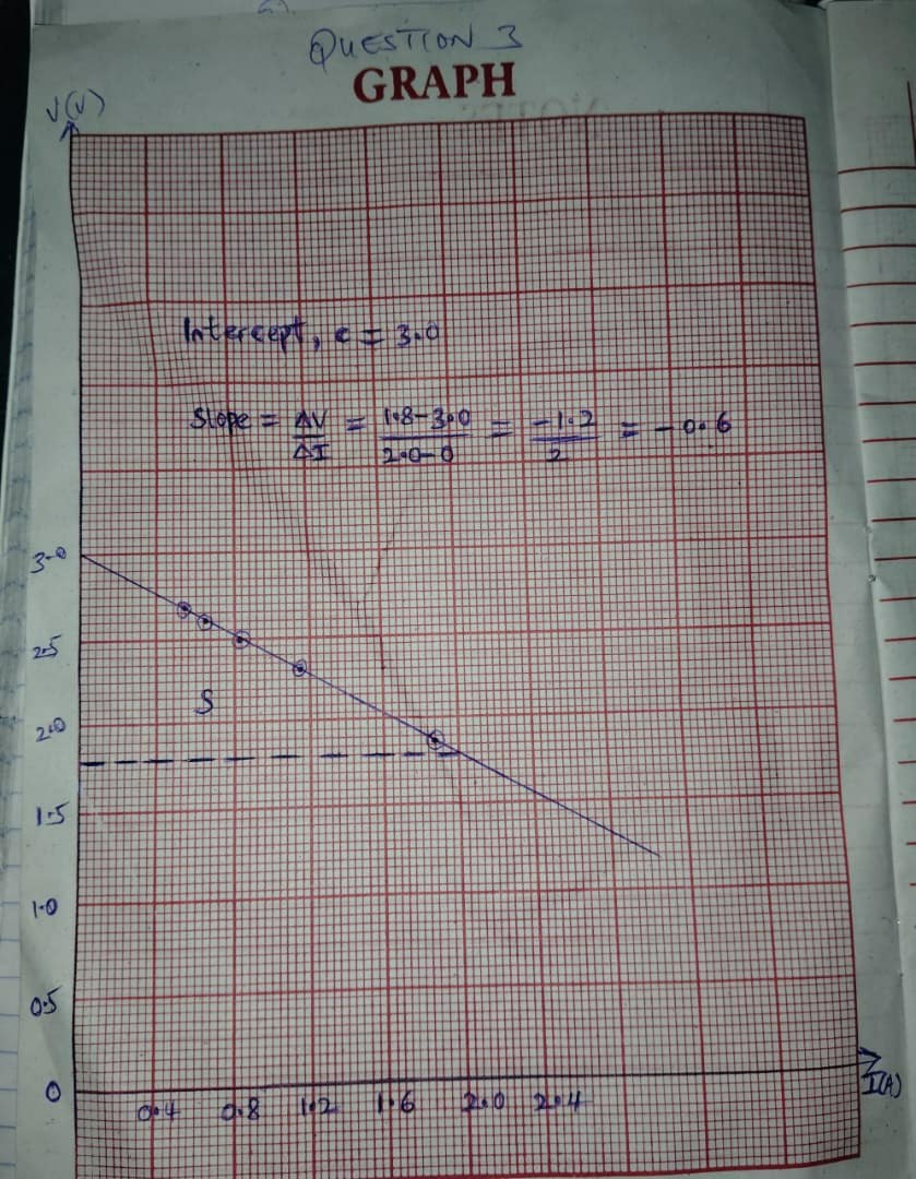 NECO 2026 Physics Practical Answer