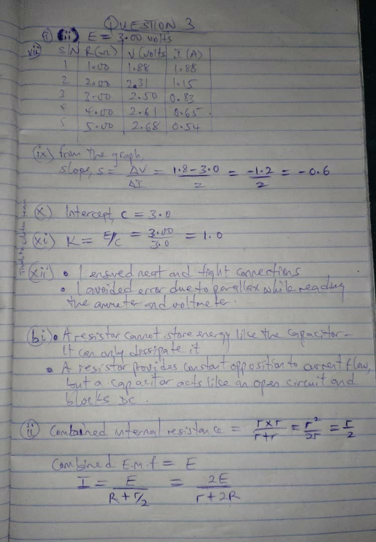 NECO 2026 Physics Practical Answer