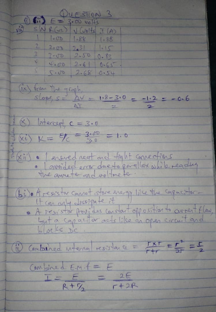NECO 2026 Physics Practical Answer