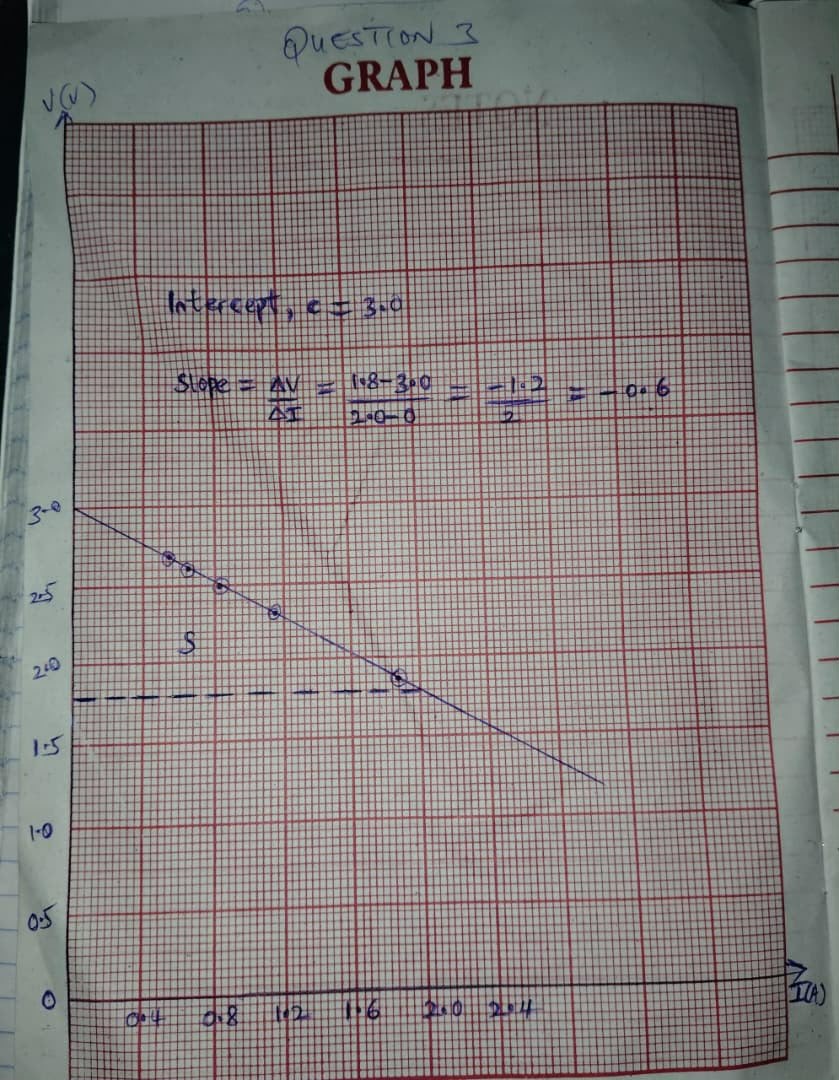 NECO 2026 Physics Practical Answer