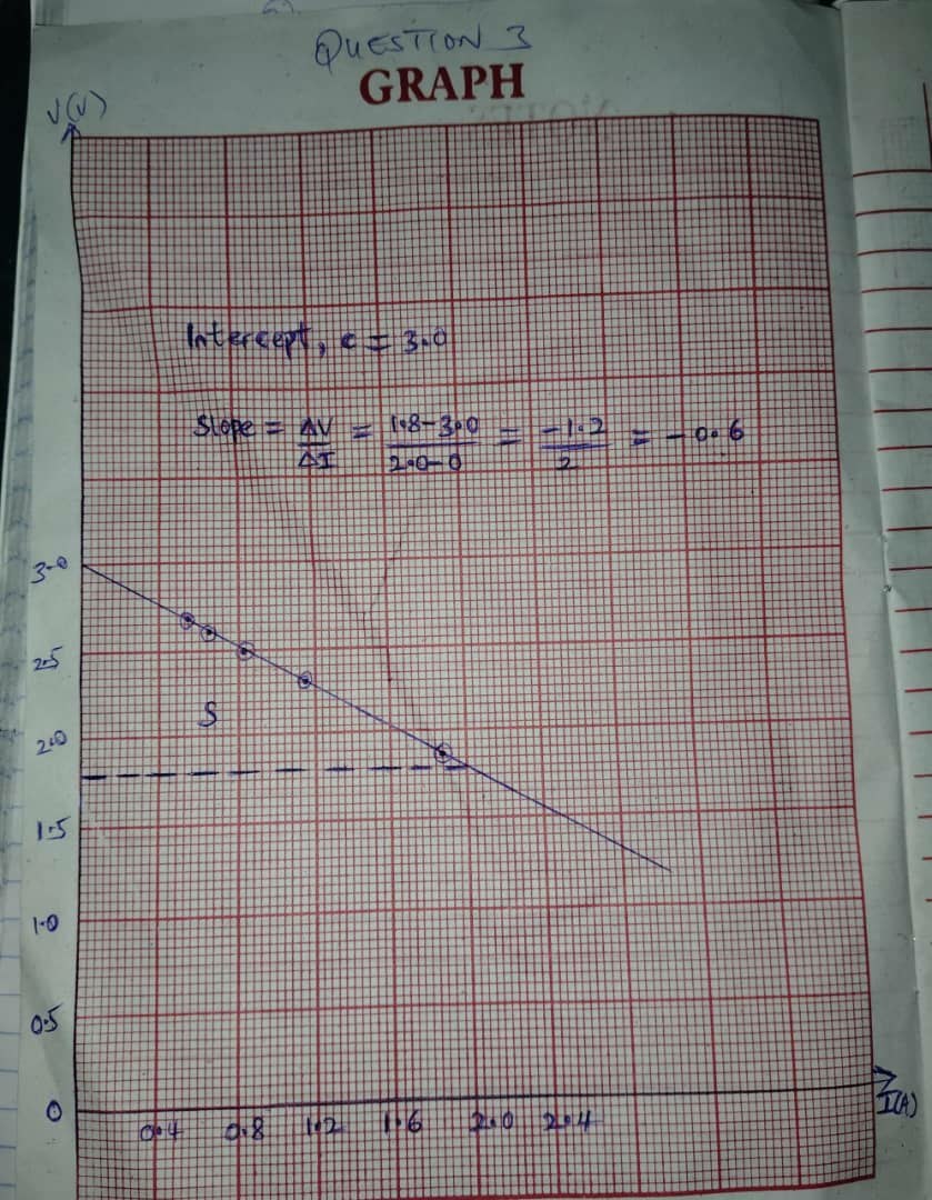 NECO 2026 Physics Practical Answer