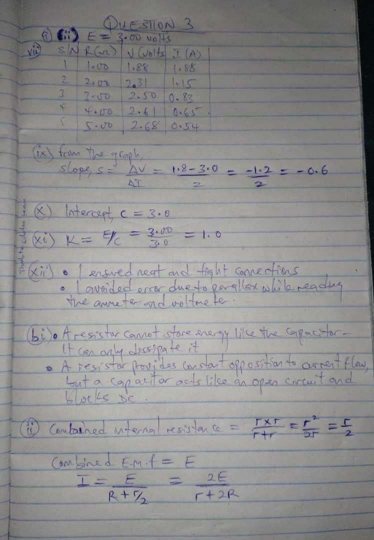 NECO 2026 Physics Practical Answer