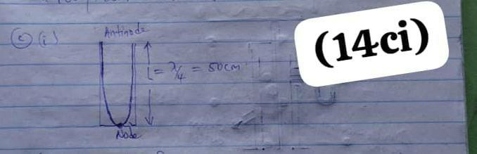NECO 2026 Physics Q14 closed pipe diagram