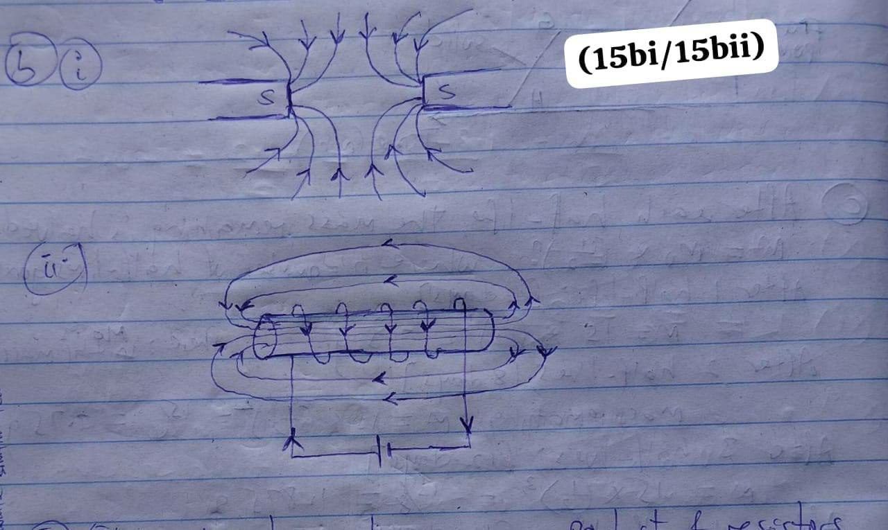 NECO 2026 Physics Q15b magnetic field diagrams