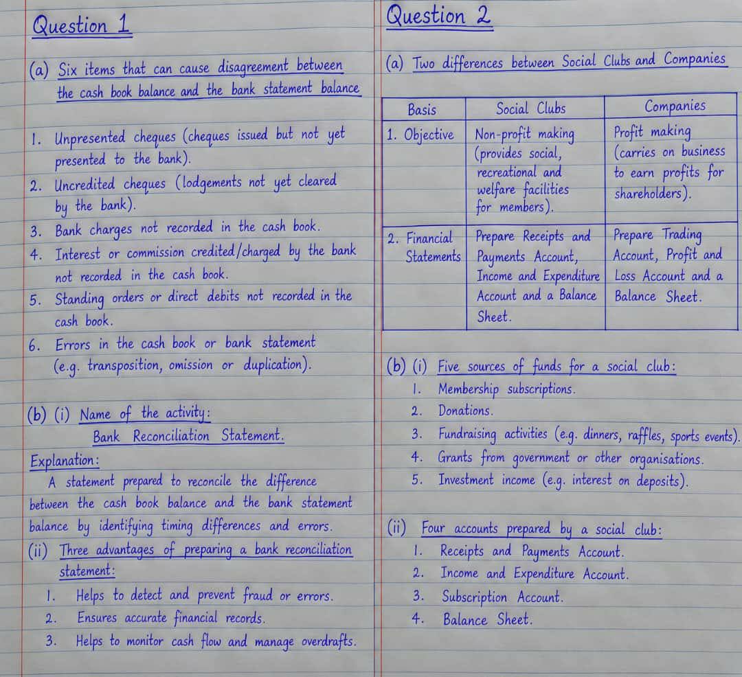 WAEC 2026 GCE Accounting Answers