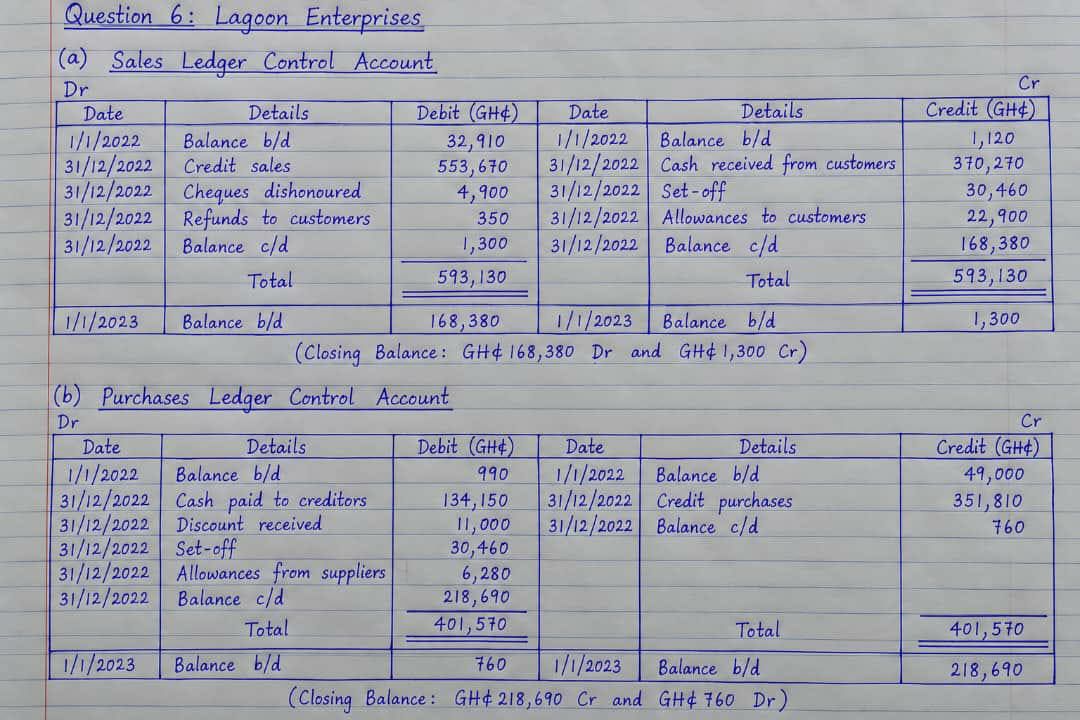 WAEC 2026 GCE Accounting Answers