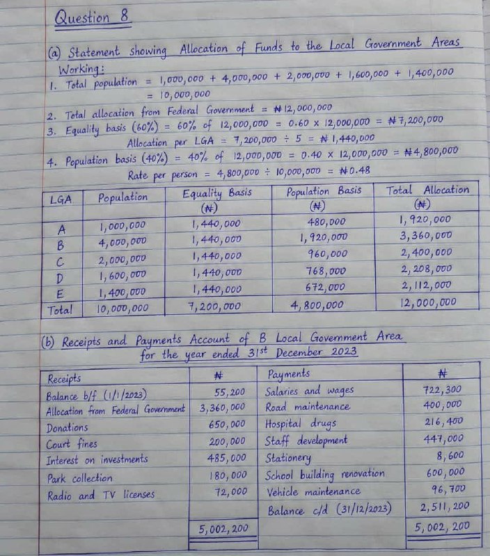 WAEC 2026 GCE Accounting Answers