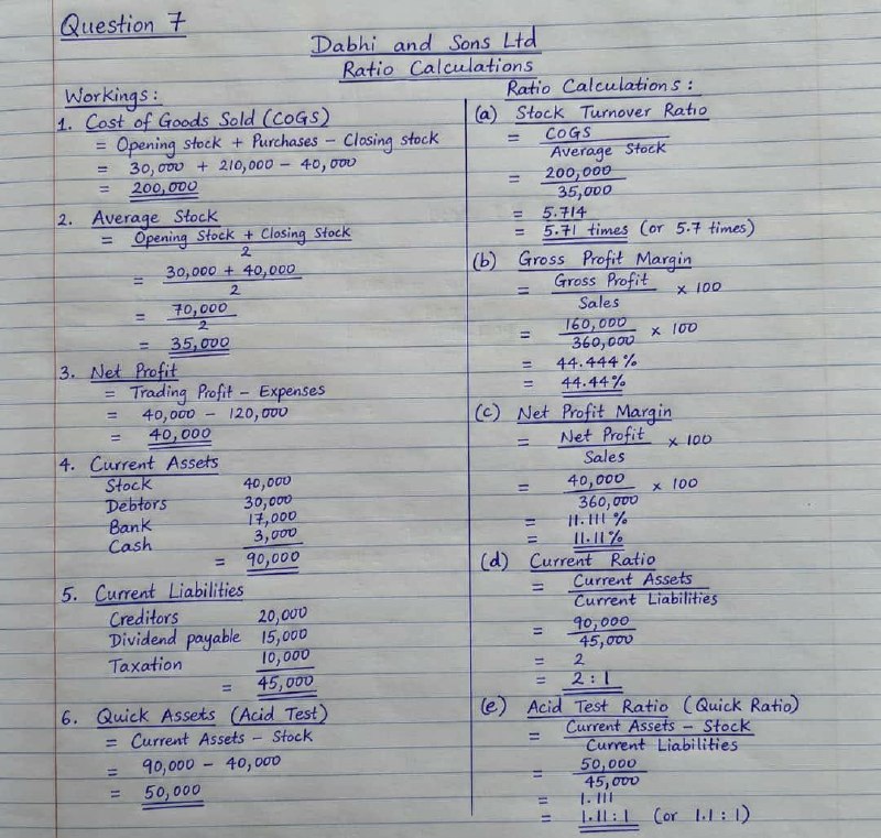 WAEC 2026 GCE Accounting Answers