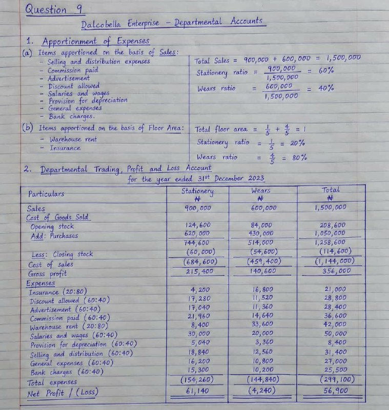 WAEC 2026 GCE Accounting Answers